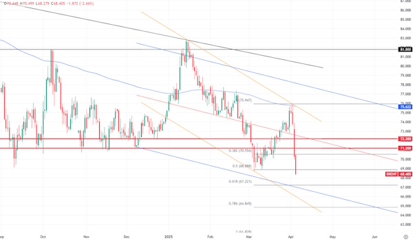 OPEC преподнес сюрприз